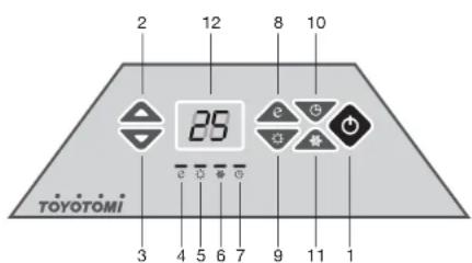 Toyotomi EPA150EF - Key Operating Instructions - 1
