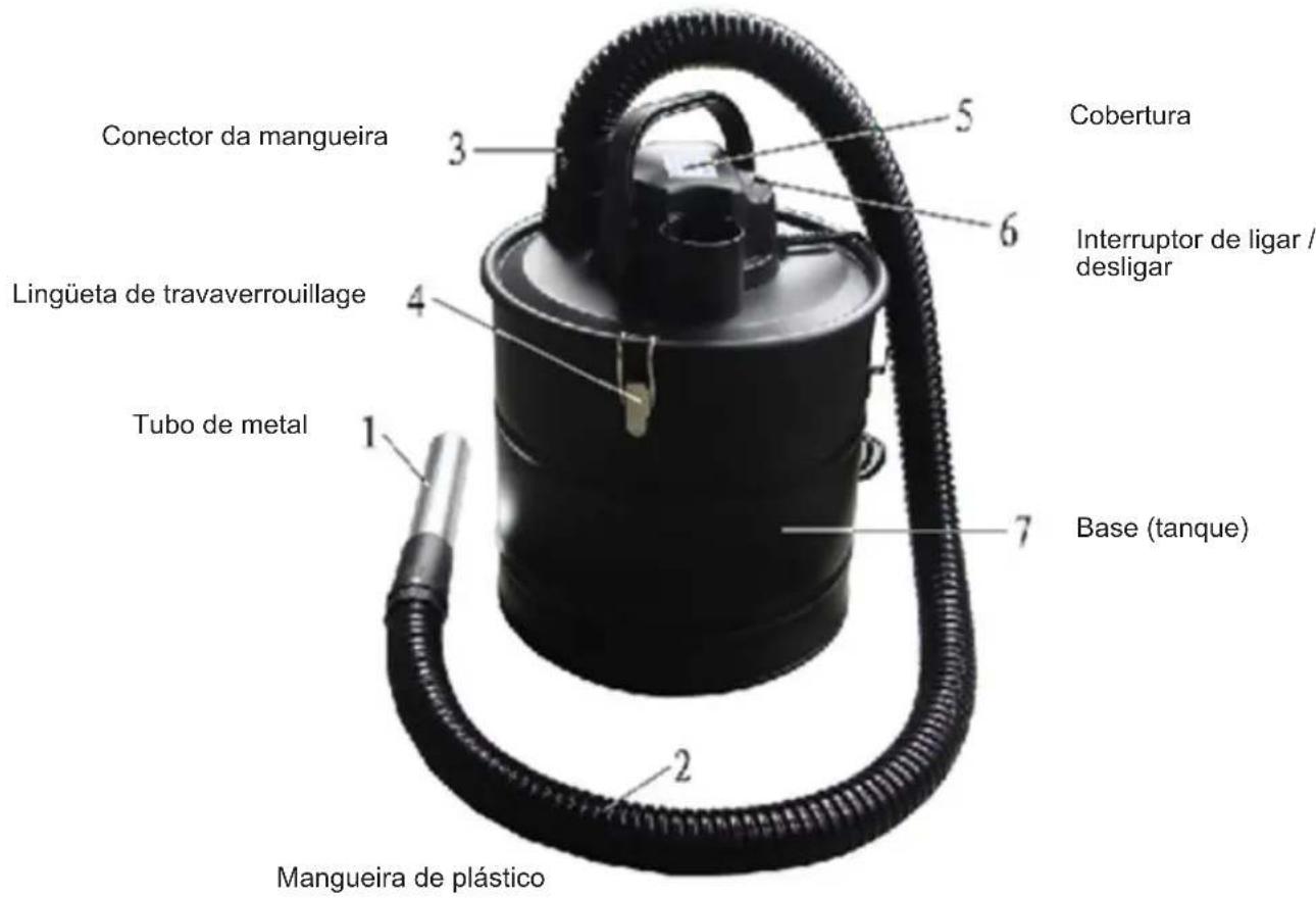 Sogo SS16130 - Este aparecido destino-se apenas para uso dométrico. - 1