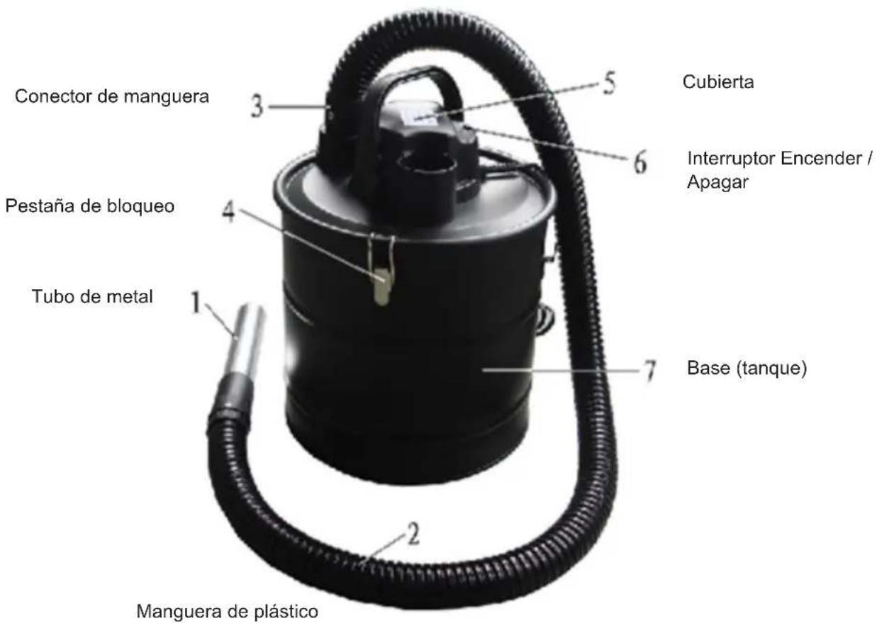 Sogo SS16130 - MEDIDAS DE SEGURIDAD IMPORTANTES - 1