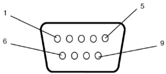 DynaScan DW551DR4 - Pin Assignments - 1