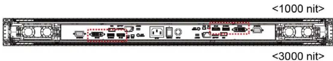 DynaScan DW551DR4 - Connecting an External Video Source - 1