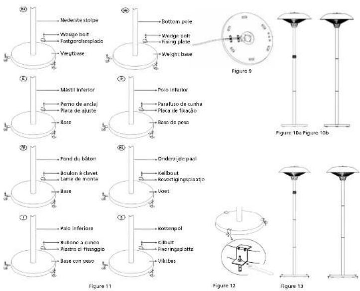 Nederste stolpe Wedge bolt Fastgoralscplade Vægtbase Bottom pole Wedge bolt Fixing plate Weight base Figure 9 Mastil inferior Perro de anclaj Placa de ajuste Base Polo inferior Parafuso de cunha Placa de fixação Base de peso Figure 10a Figure 10b Fond du bâton Boulon à clavet Lame de monta Base Onderzijisie paol Keilbout Revestigingsplaatjo Voet Figure 11 Palo inferiore Ballone a cuneo Piastro di fisaggio Base con peso Bottenpol Kilbut Fixeringsplatta Vikibes Figure 12 Figure 13