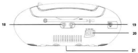 Soundmaster SCD1990 - REAR VIEW - 1