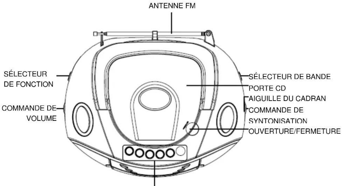 Soundmaster SCD6900 - Remarques : - 1