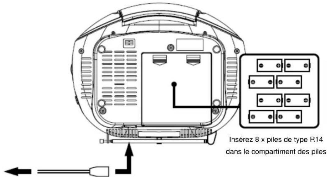 Soundmaster SCD6900 - SOURCES D'ALIMENTATION - 1