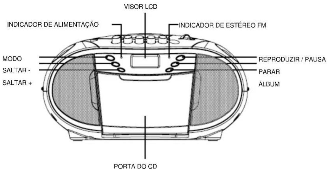 Soundmaster SCD6900 - Notas: - 2