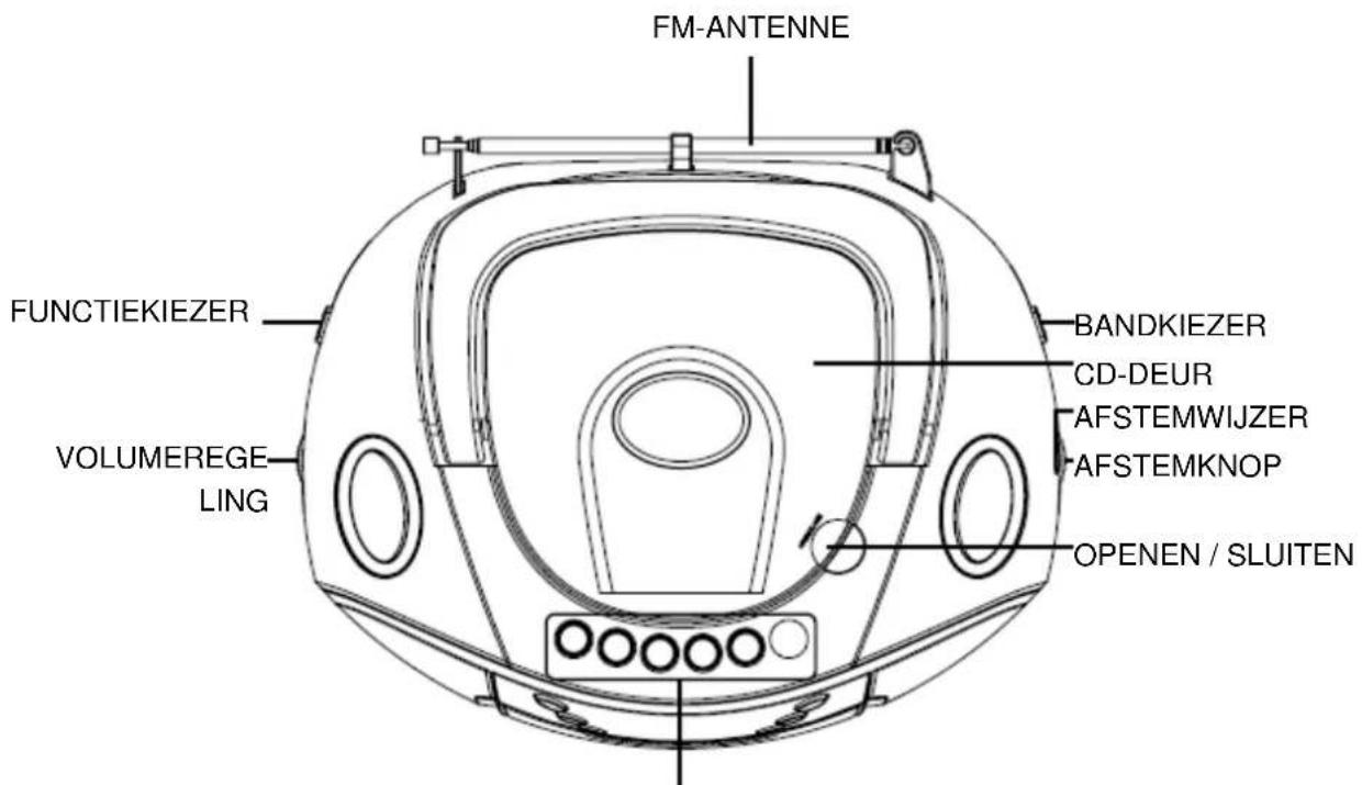 Soundmaster SCD6900 - Opmerkingen: - 1