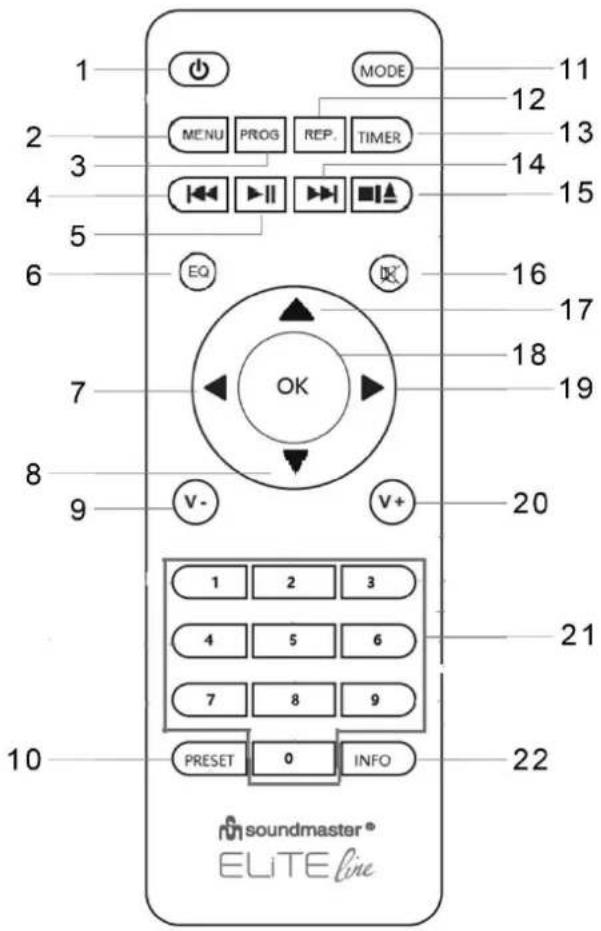 Soundmaster ICD2200 - TÉLÉCOMMANDE - 1