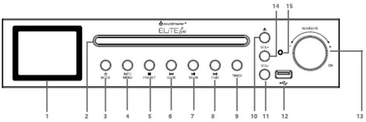soundmaster* ELTEloc 14 15 VOL+ VOL- NAVIGATE OK 1 2 3 4 5 6 7 8 9 10 11 12 MODE INFO MENU PRESET BACK SCAN PAR TIMER 13