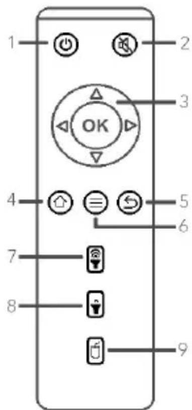 Sunstech Suncast - Função das teclas do comando à distância - 1