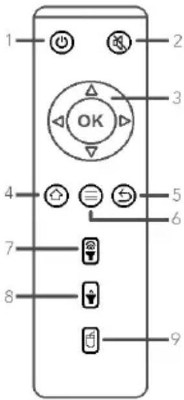 Sunstech Suncast - Fonctions des boutons de la télécommande - 1