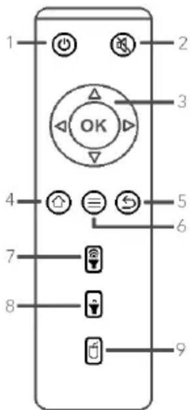 Sunstech Suncast - Funciones de los botones del mando a distancia - 1