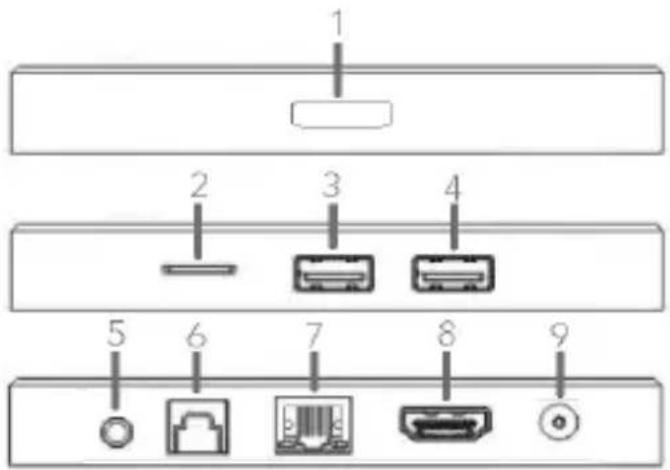 Sunstech Suncast - Emplacement des ports E/S - 1