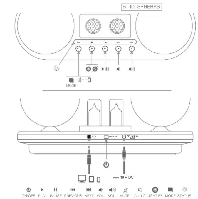 BT ID: SPHERAS MODE AUX STAND BY 16V 2.5A ON/OFF PLAY PAUSE PREVIOUS NEXT VOL- VOL+ MUTE AUDIO LIGHT FX MODE STATUS 16 V DC