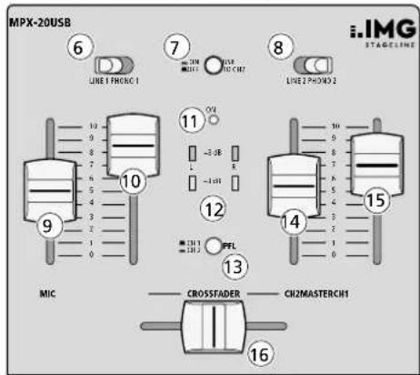 IMG STAGE LINE MPX20USB - Caracteristiques techniques - 2