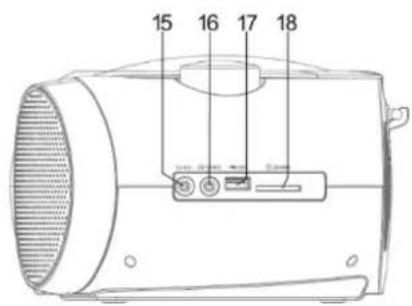 Soundmaster SCD8100 - RÜCKANSICHT - 2