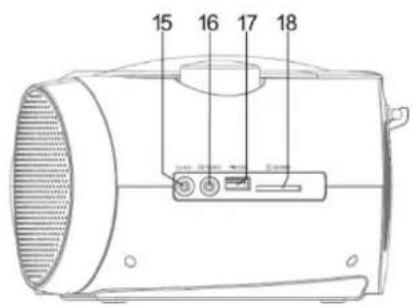 Soundmaster SCD8100 - FRONT VIEW - 2