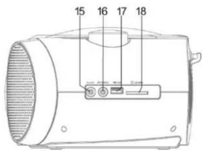 Soundmaster SCD8100 - VISTA POSTERIORE - 2