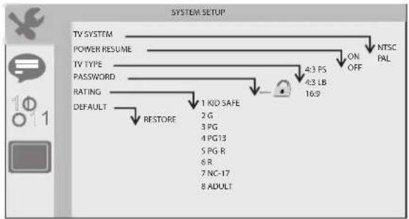 Sunstech DLPM912 - Página de configuración del - 1