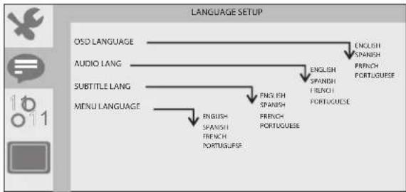Sunstech DLPM912 - Page de configuration de langue - 1