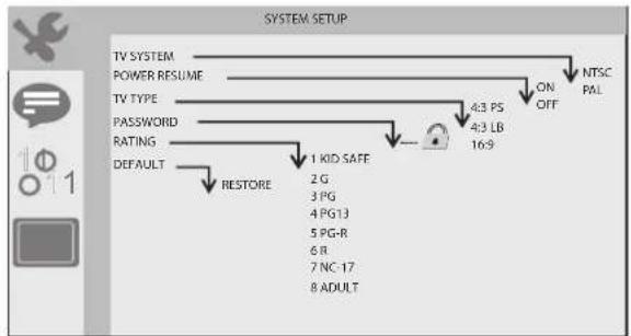 Sunstech DLPM912 - System Setup Page - 1