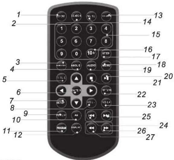 Sunstech DLPM912 - Identification des commandes - 1