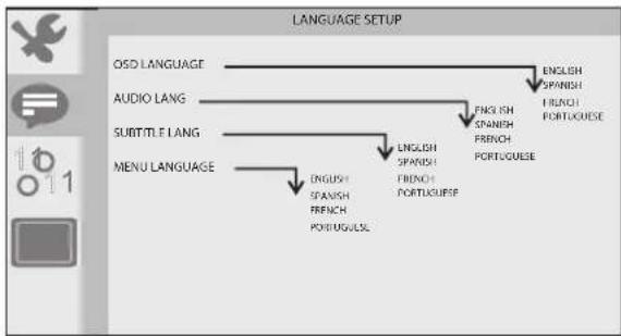 Sunstech DLPM912 - Página de definición del idioma - 1