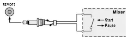 IMG STAGE LINE CD196USB - Faderstart - 1