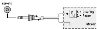 IMG STAGE LINE CD196USB - CUE PLAY = control via a pulse - 1