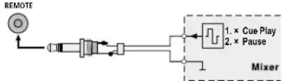 IMG STAGE LINE CD196USB - TACT = Steuerung über einen Taster - 2