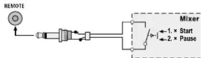 IMG STAGE LINE CD196USB - Funkcja Fader Start - 2