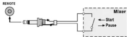 IMG STAGE LINE CD196USB - Funkcja Fader Start - 1