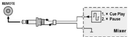 IMG STAGE LINE CD196USB - Avviamento con fader - 3