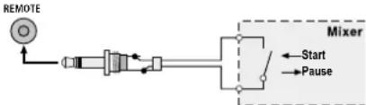 IMG STAGE LINE CD196USB - Avviamento con fader - 1