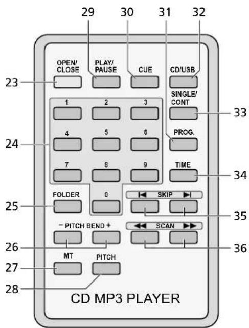 IMG STAGE LINE CD196USB - CD-196USB - 2