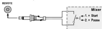 IMG STAGE LINE CD196USB - TACT = Steuerung über einen Taster - 1