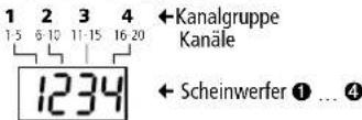 IMG STAGE LINE FXBAR5SET - Startadresse und Anzahl der DMX-Kanäeändern - 3