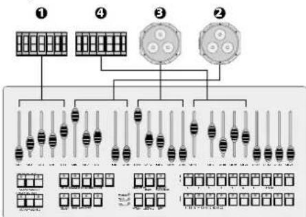 IMG STAGE LINE FXBAR5SET - Schijnwerperconfiguration - 2