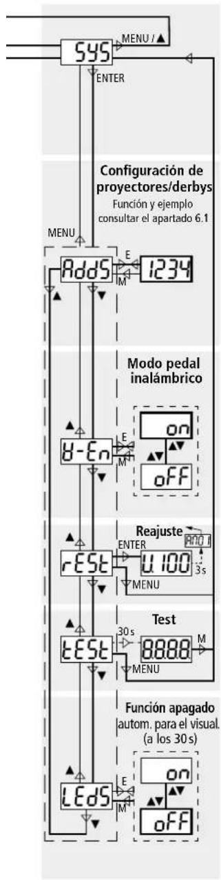 IMG STAGE LINE FXBAR5SET - Funcionamento independiente - 2