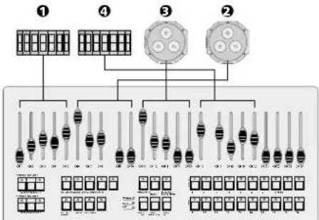 IMG STAGE LINE FXBAR5SET - Configuration projecteurs - 2