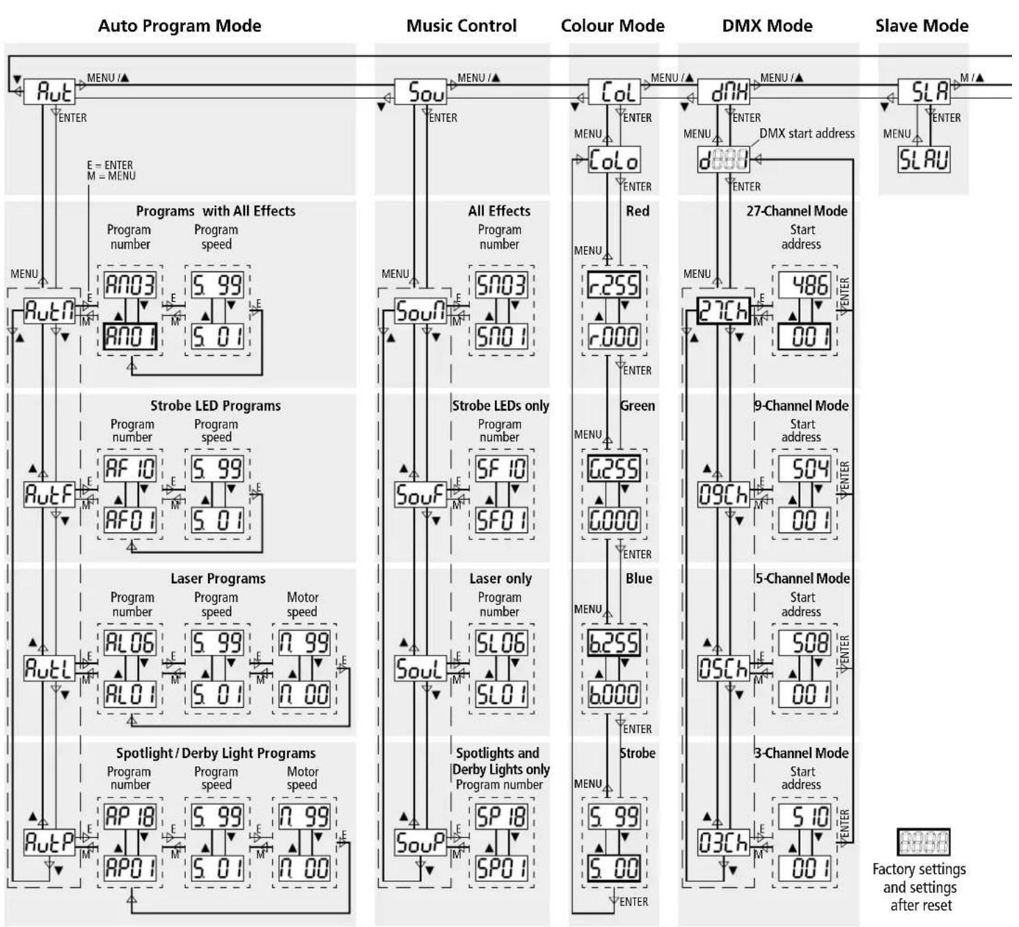 IMG STAGE LINE FXBAR5SET - Independent operation - 1