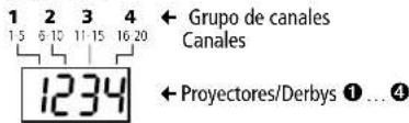 IMG STAGE LINE FXBAR5SET - Configuración de proyectores/derbys - 3