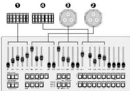 IMG STAGE LINE FXBAR5SET - Startadresse und Anzahl der DMX-Kanäeändern - 2