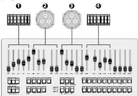 IMG STAGE LINE FXBAR5SET - Configuration projecteurs - 1