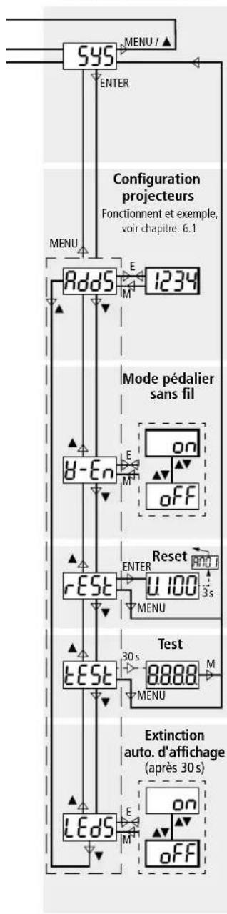 IMG STAGE LINE FXBAR5SET - Fonctionnement autonome - 2
