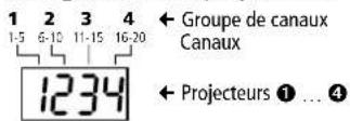 IMG STAGE LINE FXBAR5SET - Configuration projecteurs - 3