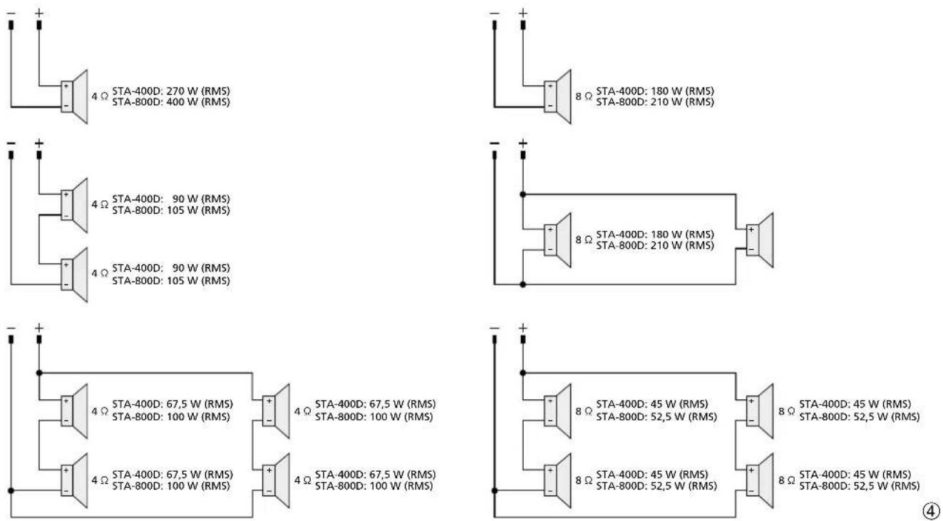 IMG STAGE LINE STA800D - Piedinatura - 3