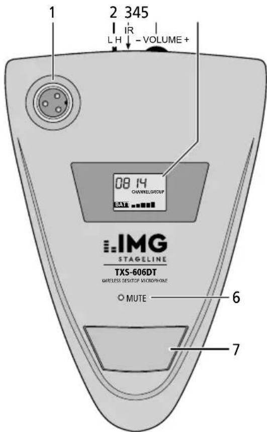 IMG STAGE LINE TXS606DT - Caractéristiques techniques - 1