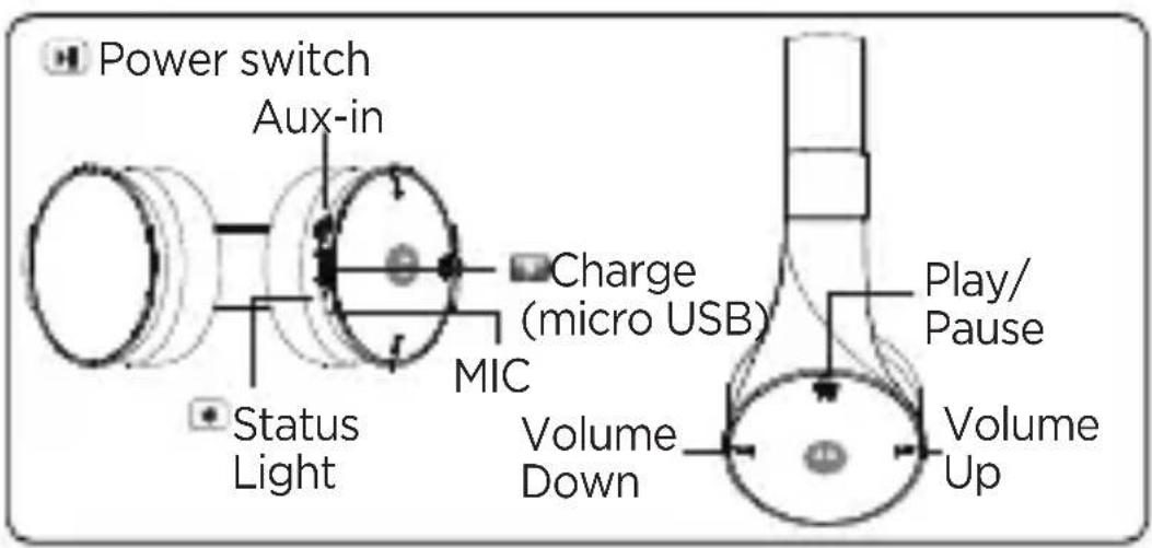 Power switch Aux-in Status Light Charge (micro USB) MIC Volume Down Play/Pause Volume Up