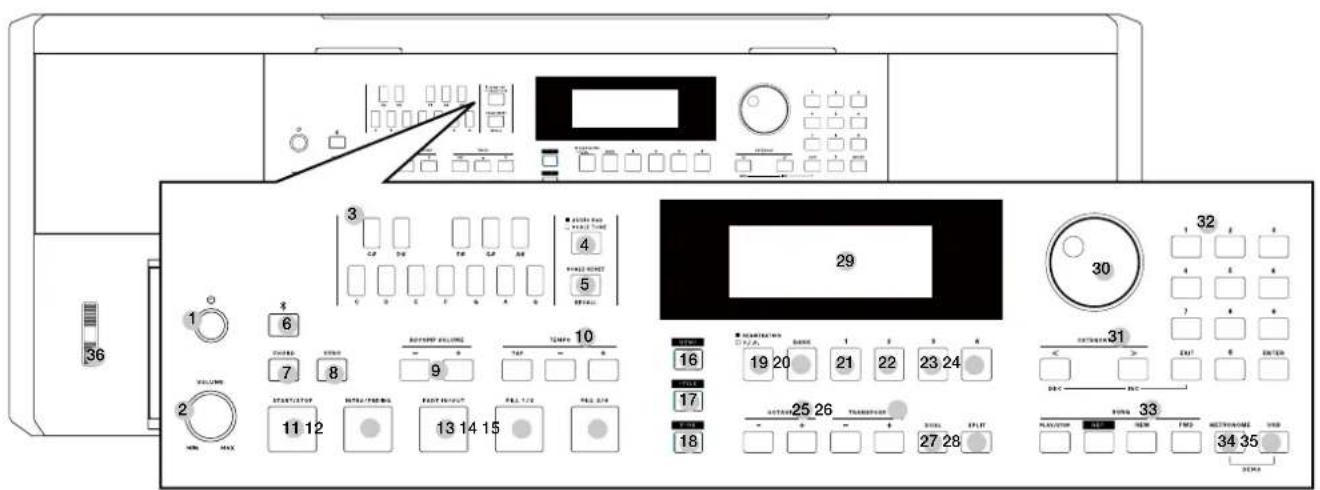 ROLAND EX50 - Façade avant - 1